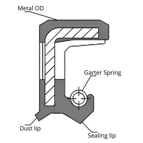 Oil Seal TCN - Pressure rotary shaft seal TCN with dust lip and spring-loaded primary lip